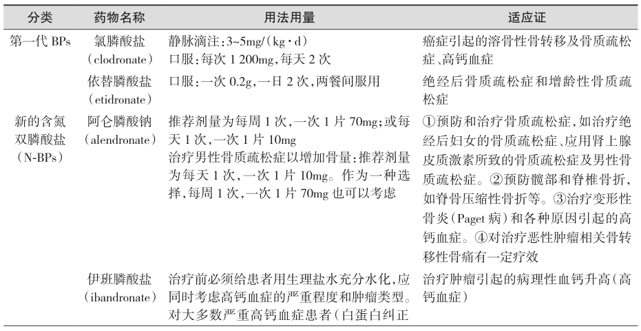 表5 双膦酸盐类药物.jpg